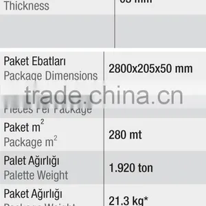 Mdf Moulding Surface Profile thumbnail-2
