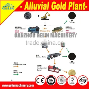 Full Sets Complete Gold Mining Plant From a to z for Gold Mining Separating thumbnail-1
