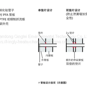 Shandong Jinan--Silicon Carbide Heat Exchanger Supplier thumbnail-2
