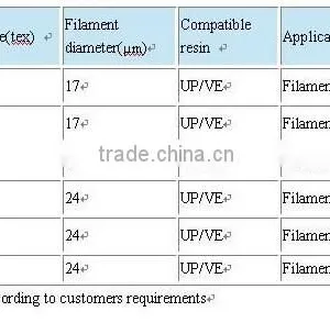 Fiberglass Raw Materials Glass Fiber Roving Made in China thumbnail-5
