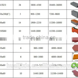 Huali Brand High Quality Hollow Concrete Block Making Machine for Sale QT4-15 thumbnail-6