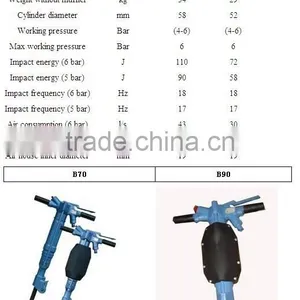 Jack Hammer for Excavator B87C Air Hammer thumbnail-6