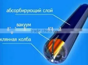 58*1800mm Heat Pipe Solar Vacuum Tubes Solar Collector thumbnail-3