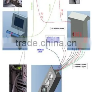 EMBEDDED UNDER VEHICLE SURVEILLANCE SYSTEM, TYPE UVSS thumbnail-6