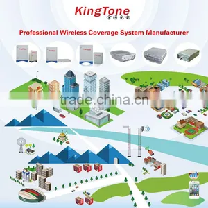 Multi-band Industrial Wireless GSM 900 1800 2100 Triband Repeater thumbnail-6