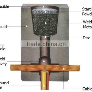 Exothermic Welding Powder thumbnail-3