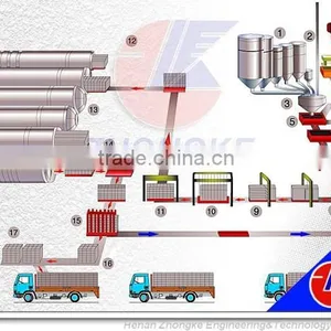 AAC Block / AAC Panel / AAC Block Production Line thumbnail-1