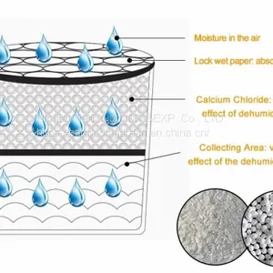 Interior Dehumidifier Moisture Absorber Box Air Dry and Fresh Wardrobe Air Desiccant Dryer thumbnail-2