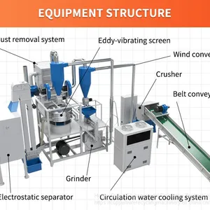 Aluminum Composite Panel (ACP) Separating Machine | Aluminum Plastic Sorting Machine thumbnail-2