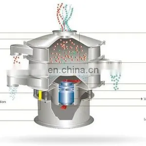 Grain Flour Soy Milk Filter Rotary Vibrating Screen Machine thumbnail-2