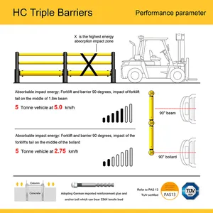 Flex 1R/2R/3R Traffic Barrier Polygon Traffic Barrier Anti-collision Guardrail Flexible Barrier Customized Size Yellow+ Black thumbnail-1