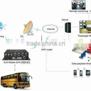 Anti-viabration Good Quality 4CH SD Card Car Mobile DVR for Vehicle Quality Choice Most Popular thumbnail-1