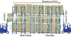 Saving Space Pallet Flow Rack Push Back Rack thumbnail-1