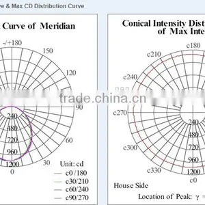 China Product Surface Mounted Led Ceiling Light With 5 Years Warranty CE RoHS Approval thumbnail-6