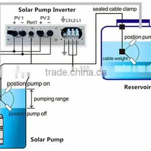 Solar Submersible Water Pump thumbnail-3