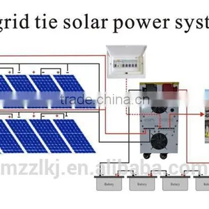 Residential 10kw Solar Power System thumbnail-2