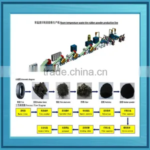 Dingfeng Latest Technology Tire Rubber Grinding Machine thumbnail-1