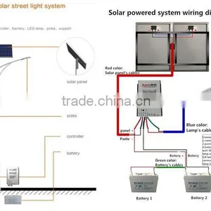 Solar Led Garden Light 3.5m High Whole Set thumbnail-2