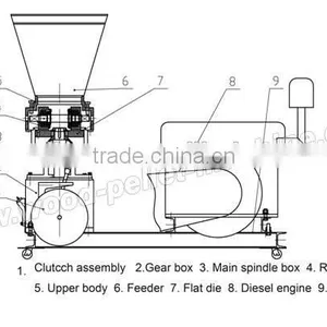 Factory Direct Diesel Flat Die Pellet Press thumbnail-2