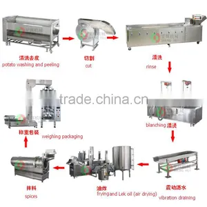 Factory Store Fried Potato Chips Machine,potato Chips Making Machine Price,fresh Potato Chips Cutting Machine thumbnail-1