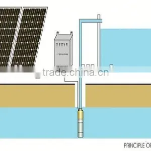 Solar Submersible Pump thumbnail-1