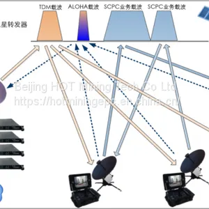 G-Star FD System thumbnail-5