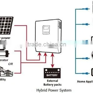Mobility Design no Installation Portable Solar Panel System 1500w thumbnail-6