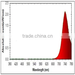 9W 310nm - 311nm UV Led With 25mW thumbnail-4