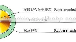 Flexible Welding Cable Rubber Insulated Flexible Welding Cable thumbnail-2