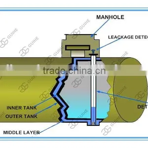 GUIHE Gas Station Equipment ATG SYW-E Double-layer Tank Leakage Detector thumbnail-2