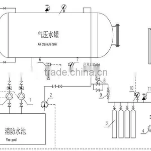 Specializing in the Production of Water Supply Equipments Gas Cylinder The Factory and The Gym thumbnail-2