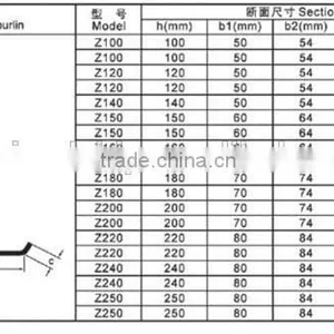C Purlin Roll Forming Machine and Z Purlin Roll Forming Machine, C Section Profile Roll Forming Machine thumbnail-3