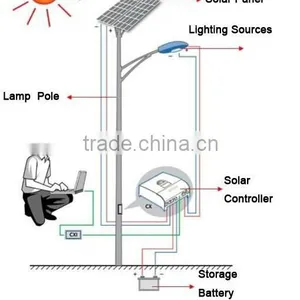 COB LED Street Light Outdoor Light 20W 30W 40W 50W thumbnail-6