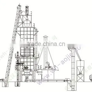 Kapur Lini Produk Kiln thumbnail-2