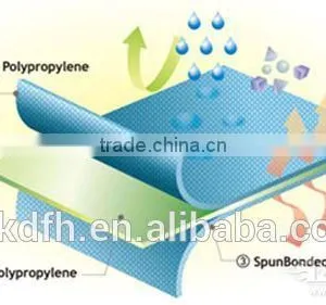 Polypropylene SMS Nonwoven Fabric thumbnail-5