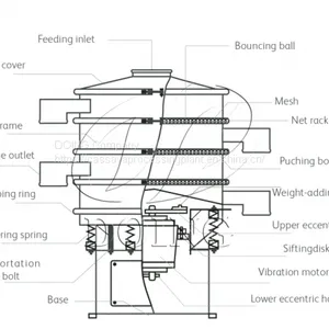 Vibrating Siever for Flour Making thumbnail-4