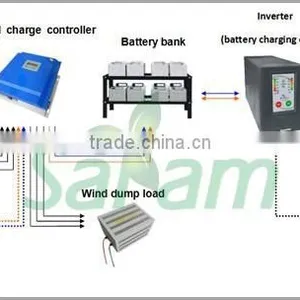5KW Horizontal Off-grid Wind System thumbnail-2
