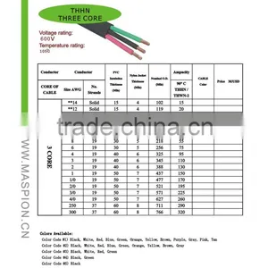 2015 HOT PRODUCT NYLON ELECTRIC AND AWG THHN WIRE thumbnail-1