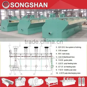 Gold Ore Dressing Flotation Separator thumbnail-5