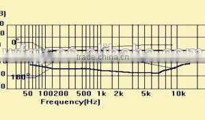 Collar Condenser Microphone Manufacturer thumbnail-3