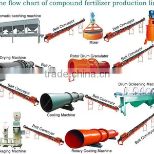 Compound Fertilizer Machine/compound Fertilizer Production Line thumbnail-1