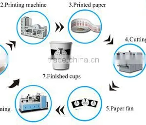 Stable Paper Bowl Machine Prices thumbnail-4