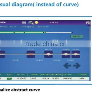 Mini Handheld FTTH OTDR HSV-600 Optical Time Domain Reflectometry Similar to Max-710B/ Max-715B thumbnail-3