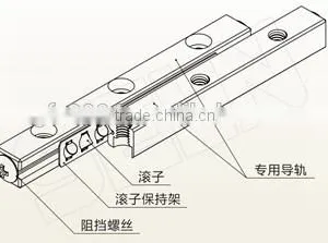 2016 Guide Bearings Precision Cross Roller Linear Guide thumbnail-3