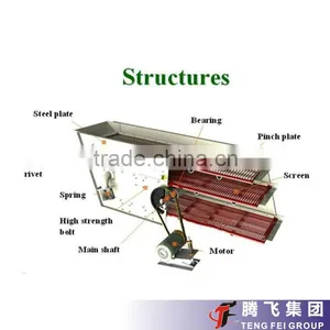High Frequency Vibrating Circular Screening Machine thumbnail-5