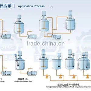 PHM Sanitary Stainless Steel Emulsification Pump thumbnail-6