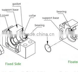Easy Seted Ball Screw Fixed Side BK10 From China Supplier thumbnail-3