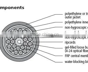 ADSS Fiber Optic Cables GYFTCY Aerial Fiber Optic Cables Single Mode Multi Mode 2-96Cores Outdoor Fiber Optic Cables thumbnail-2
