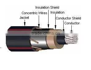 Alunminium Conductor PVC Insulated Power Cable thumbnail-1