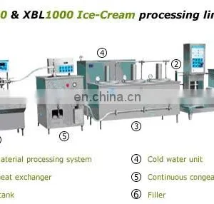 Turnkey Ice Cream Making and Production Line Plant thumbnail-2